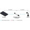 Rallonge PoE Axis T8129-E - 01148-001 - photo 3