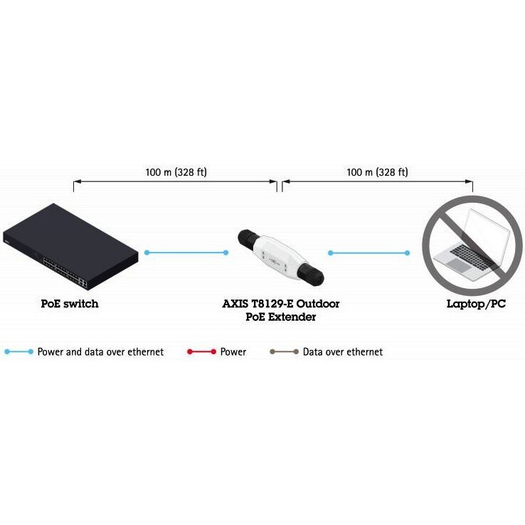 Rallonge PoE Axis T8129-E - 01148-001 - photo 4