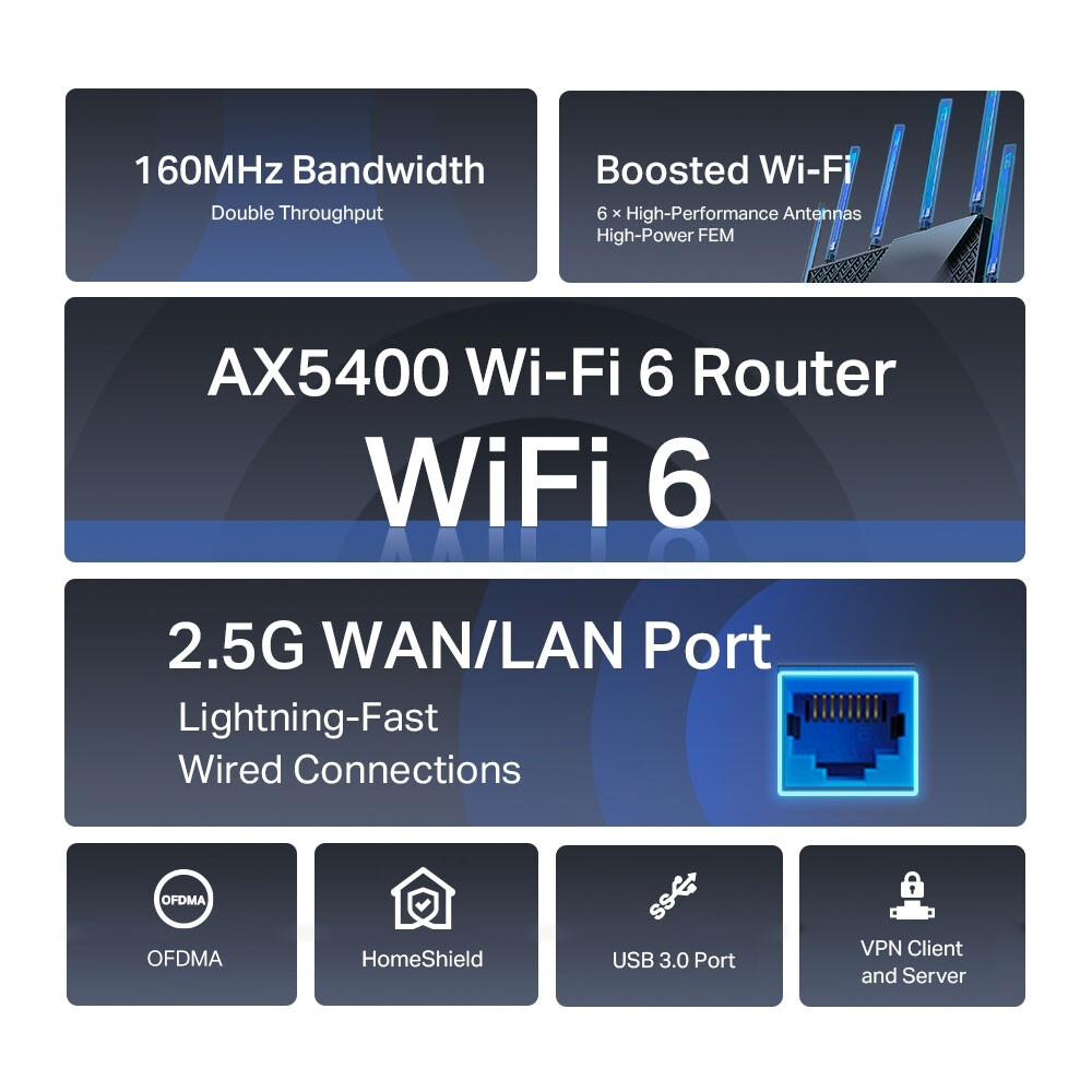 Wi-Fi Router Netzwerkrouter TP-Link Archer AX72 Pro - Foto 3