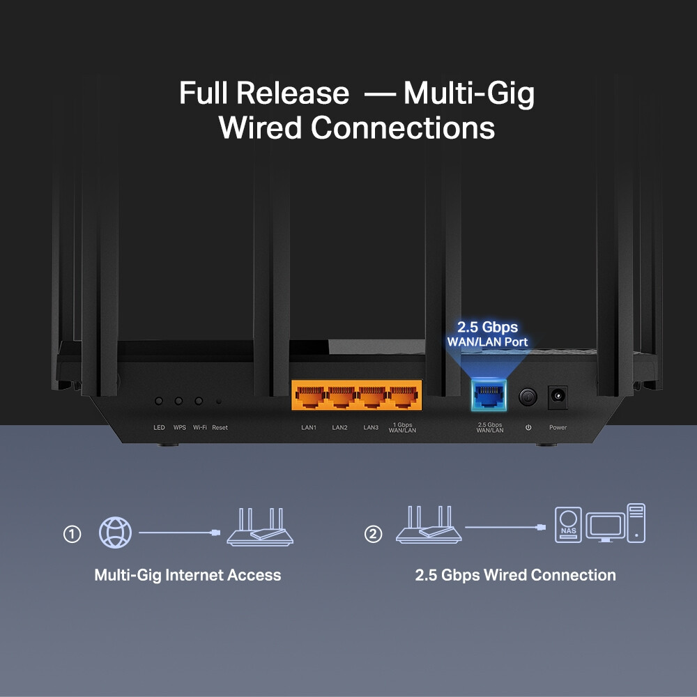 Wi-Fi Router Netzwerkrouter TP-Link Archer AX72 Pro - Foto 4