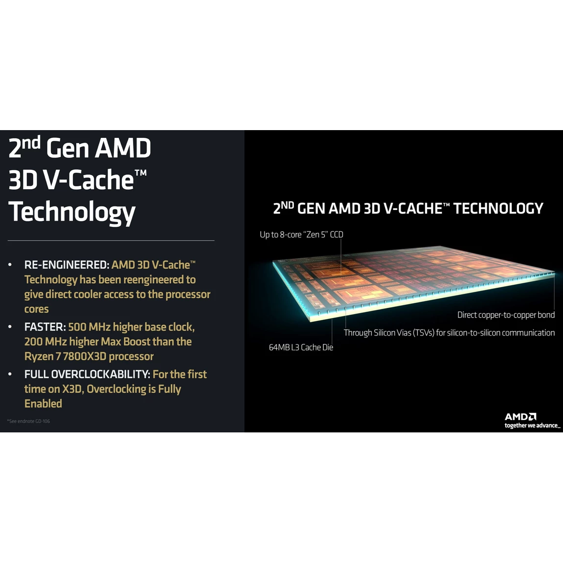 Prozessor AMD Ryzen 9 9900X3D OEM - 100-000001368 - Foto 7
