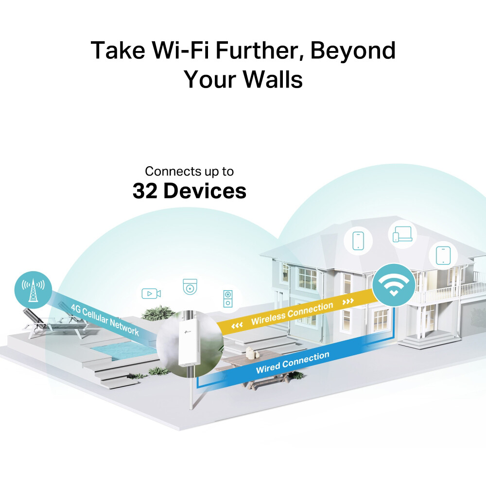 routeur Wi-Fi TP-Link TL-MR100-OUTDOOR - photo 5
