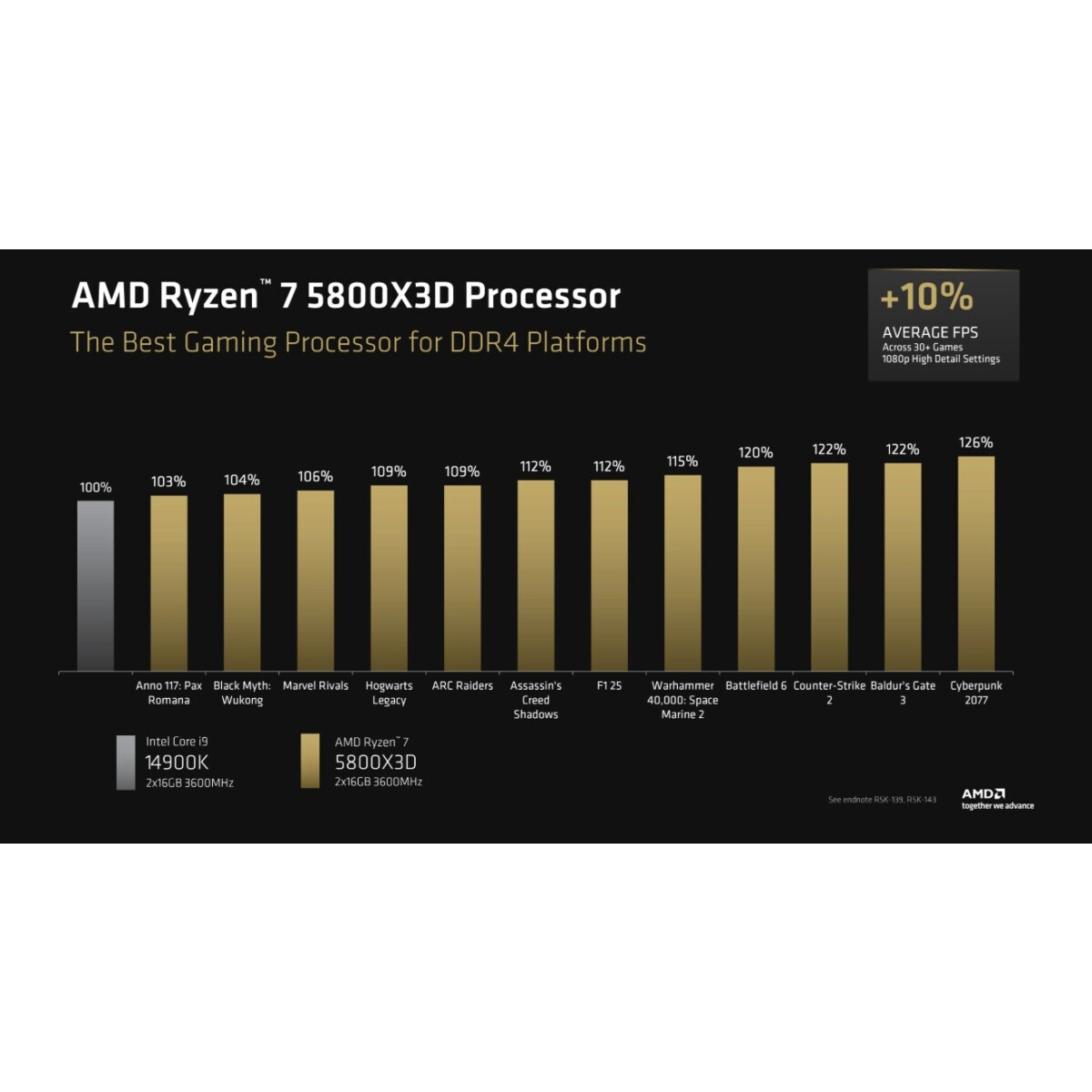 Processor AMD Ryzen 7 5800X3D Anniversary Edition BOX (without cooler) - 100-100000651POF - Foto 8
